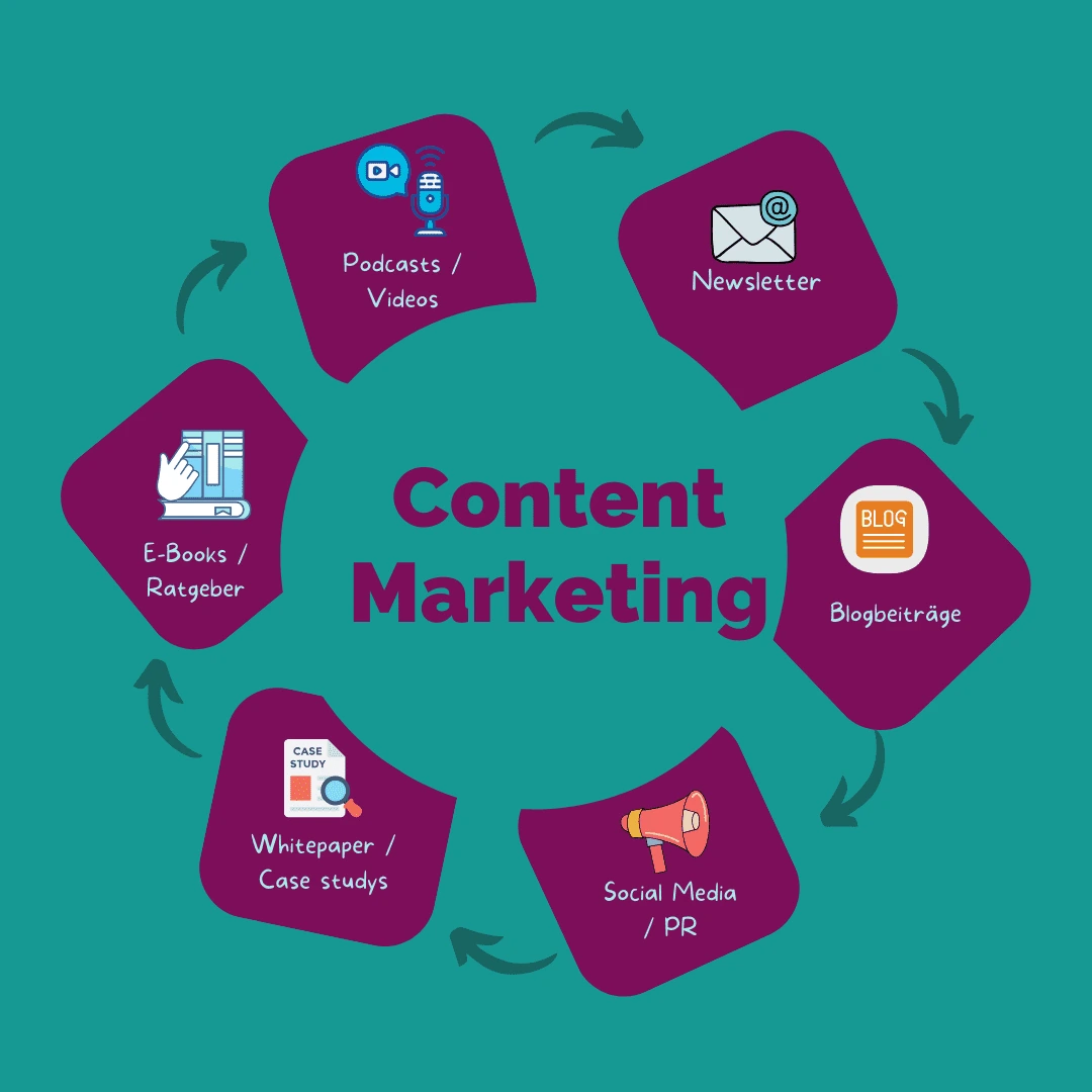 Content Marketing Infographic min